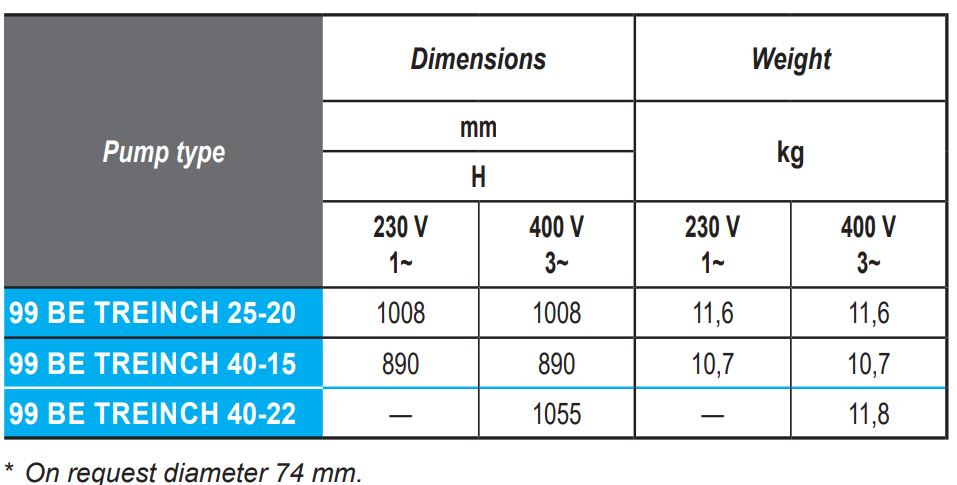 3 inch Contaminated Site Pump dims and weights